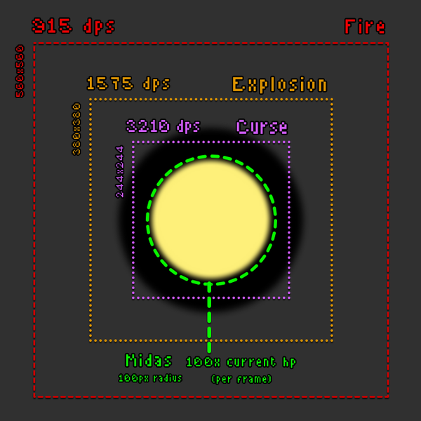 File:Sun damage diagram.png
