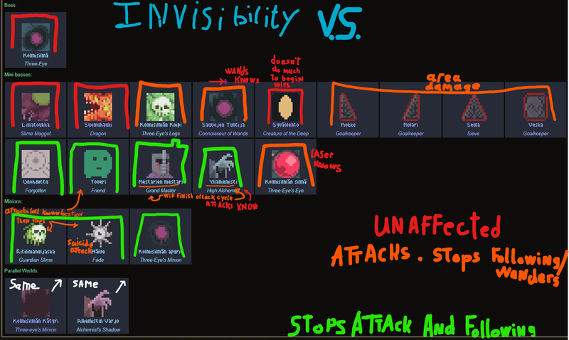 File:Bosses and invisibility infographic.png