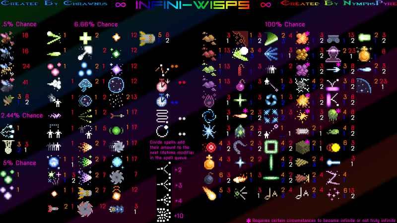 File:Infini-Wisp Chart.png